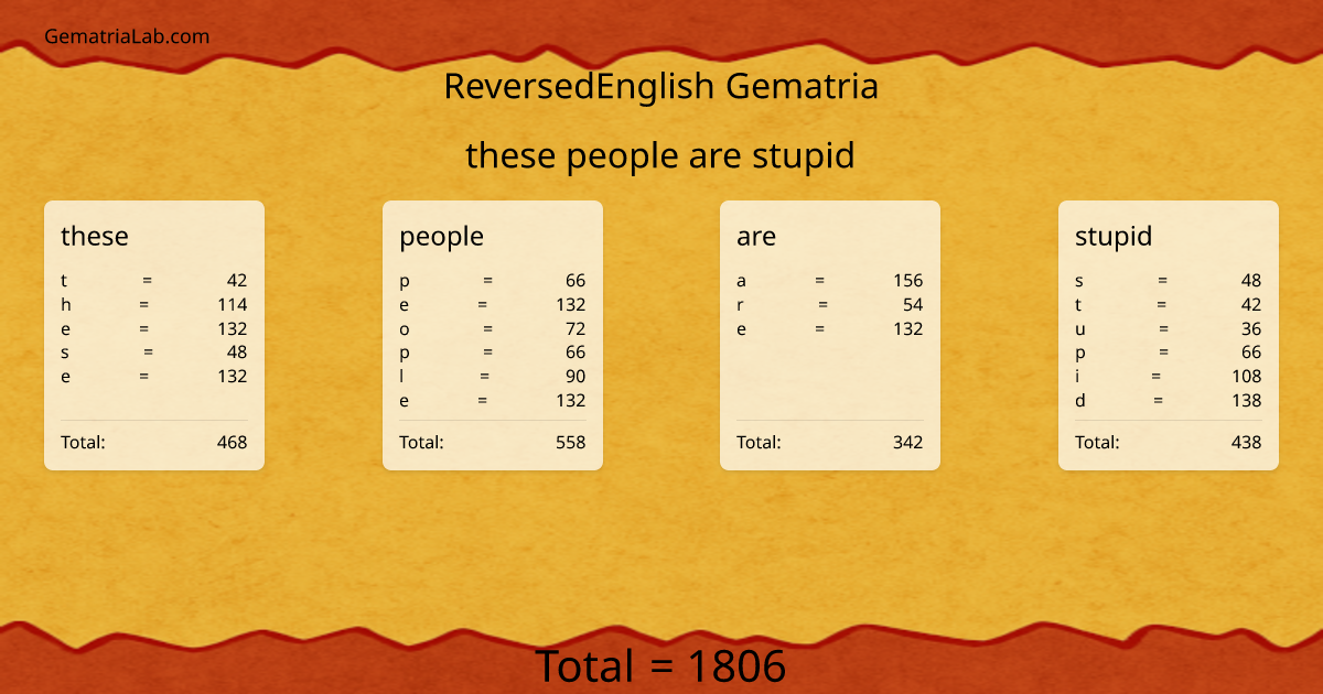 these people are stupid in reversedEnglish Gematria